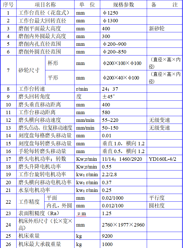 M74125-C1D立軸圓臺(tái)多功能磨床